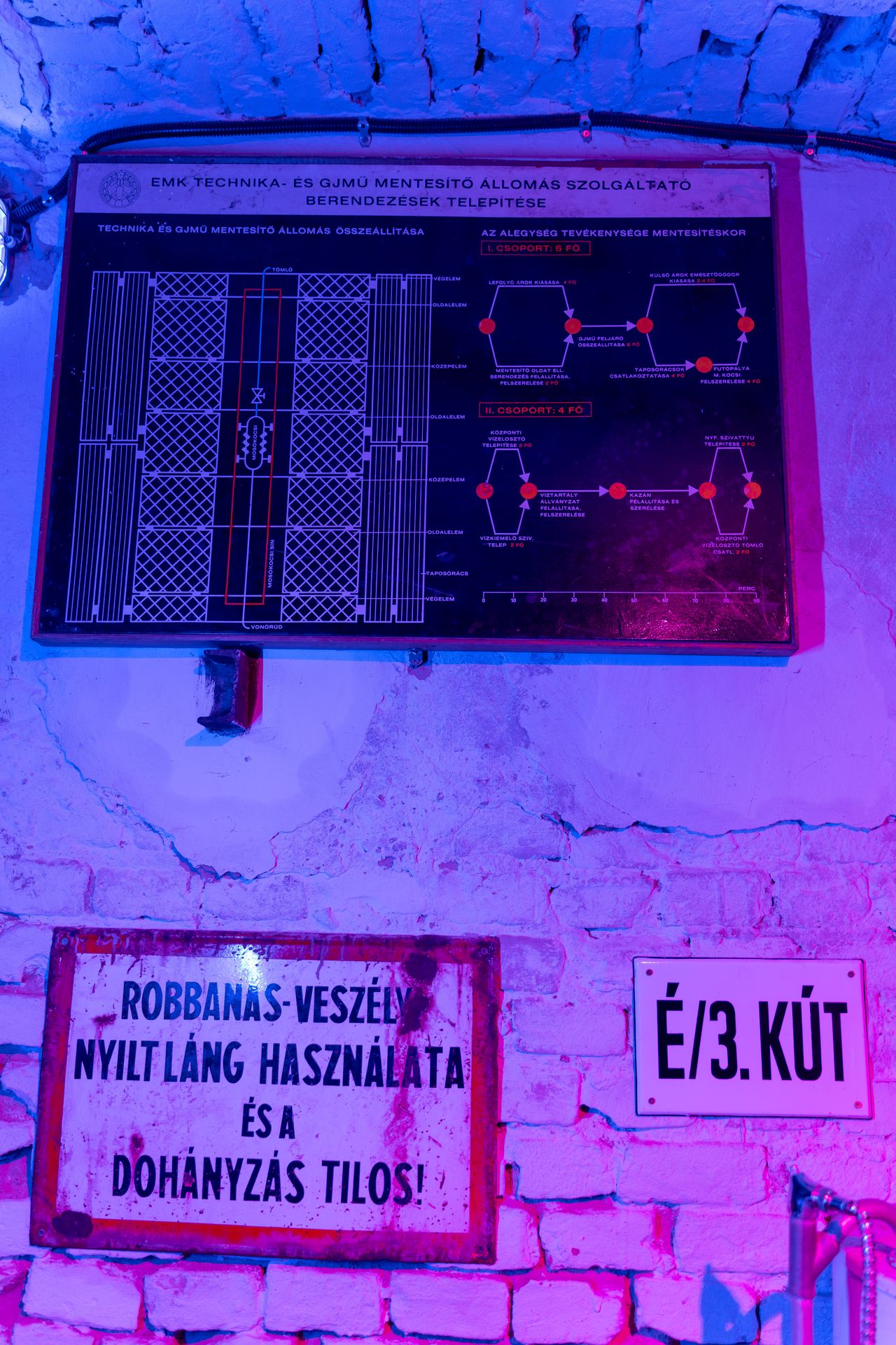 Csernobil szabadulószoba – kapcsolótábla és figyelmeztető tábla
